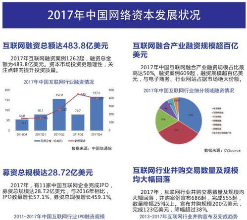 《中國互聯(lián)網(wǎng)發(fā)展報告2018》發(fā)布 2017年中國網(wǎng)民規(guī)模達(dá)7.72億，互聯(lián)網(wǎng)信息生態(tài)持續(xù)優(yōu)化