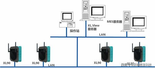 車間環境及用電監測系統 構建智能工廠的安全基石